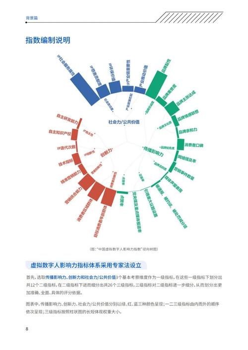 区块链对人类社会的影响ppt