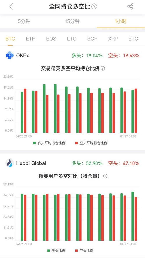 比特币持仓量什么意思