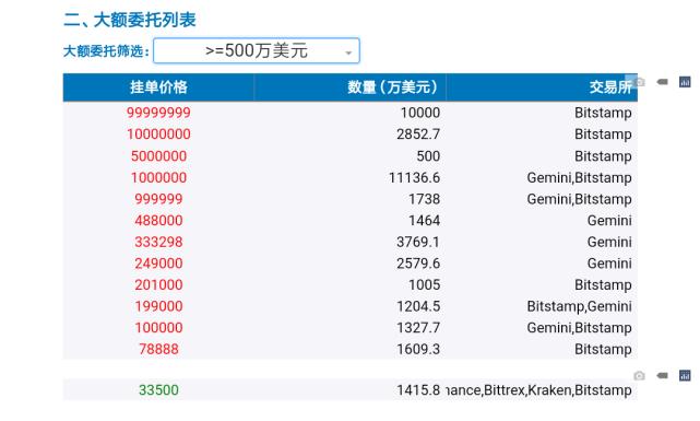 比特币挂单是什么意思