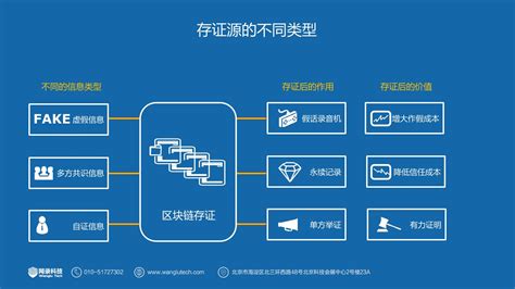 区块链技术应用于什么领域