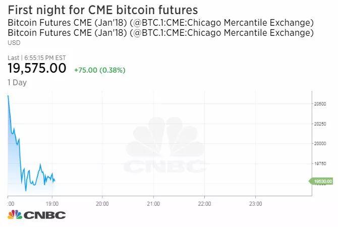 比特币暴跌会影响黄金吗