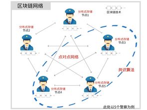 区块链什么时候出现的