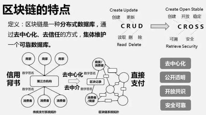 区块链生态系统有哪些