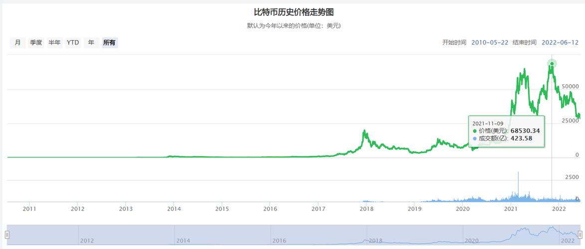 比特币跌破6万美元超11万人爆仓