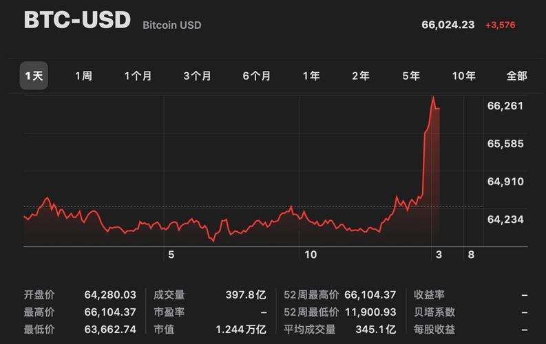 比特币价格最早价格