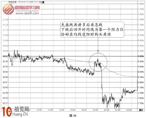 比特币顶部还多远