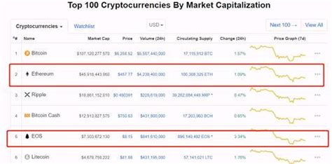 华尔街对xrp价格预测