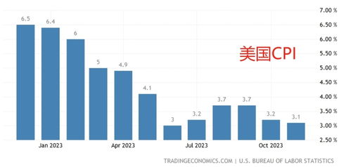 比特币期货etf现货etf