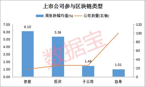 区块链概念正宗龙头股票有哪些