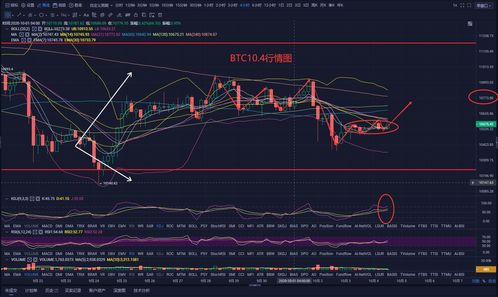 区块链的下一步方向是什么意思