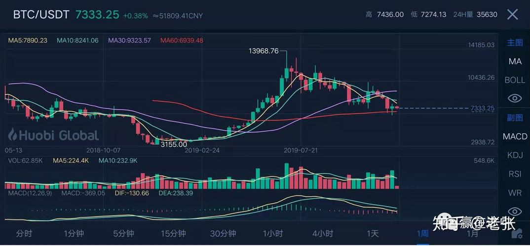 比特币会回调到多少