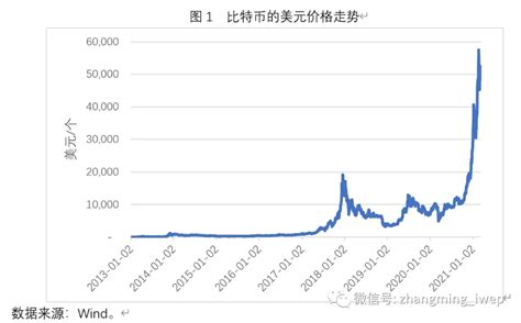 国外的比特币交易网站