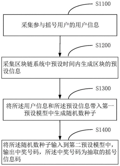 区块链技术原理简介