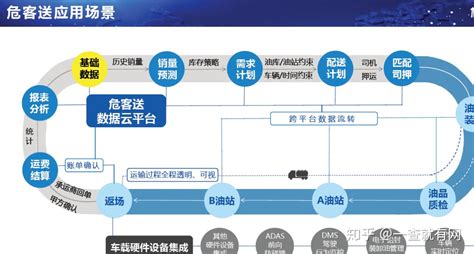 链改用区块链等数字技术定义