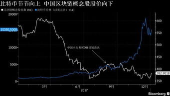 新比特币价格