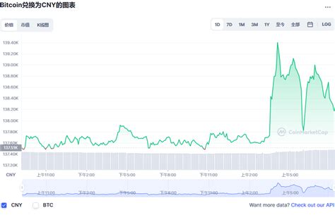 比特币消息快讯