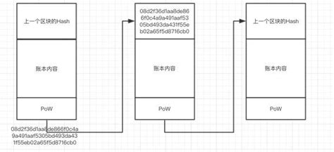 比特币高频做市