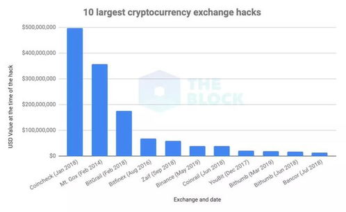 比特币为什么越来越贵