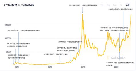 现比特币最新价格