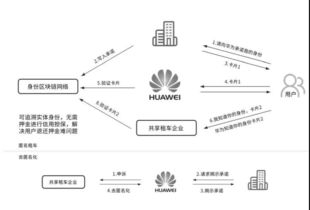 区块链是什么通俗解释