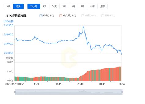 比特币100万亿美元