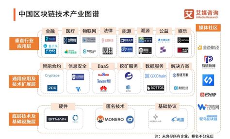 比特币区块链交易