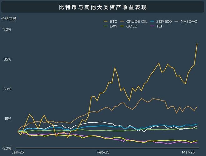 比特币财政大臣