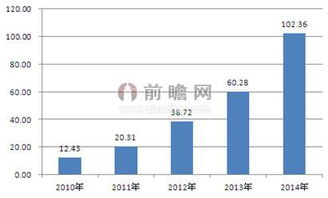 中本聪比特币白皮书中文版