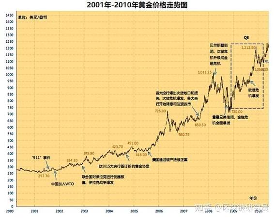 比特币黄金三大属性