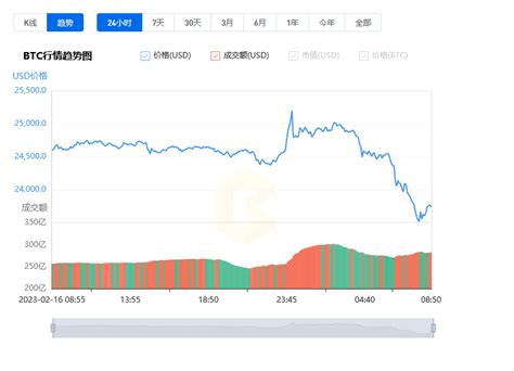 比特币尾盘最新行情走势图