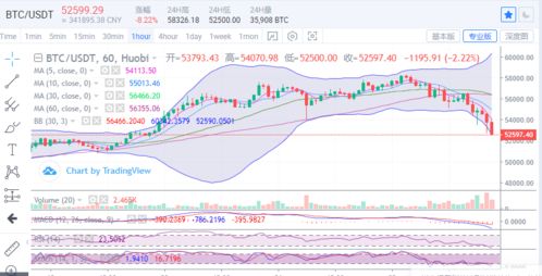 比特币日内跌超7%