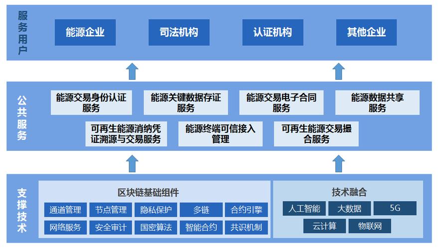 人工智能与区块链结合