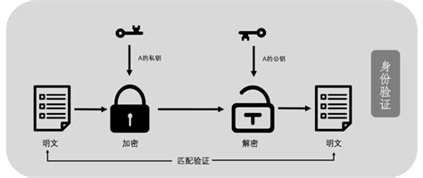 比特币私钥是什么样子