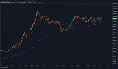 今天比特币实时走势