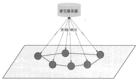 比特币在线查询