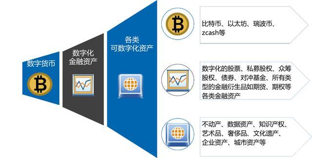 区块链米粒价格是多少