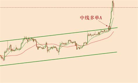 比特币多空双开盈利法