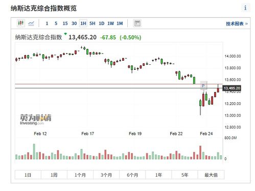 比特币为什么降价了