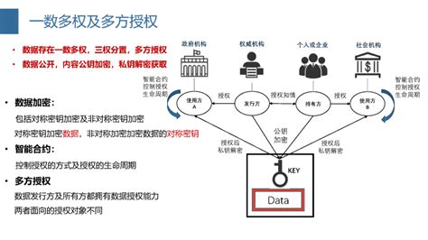 区块链跨链是什么意思