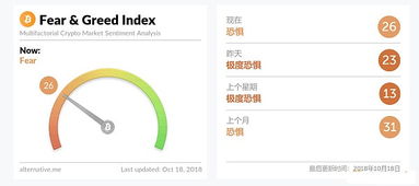 比特币为什么最近大涨