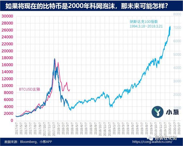 比特币行情分析