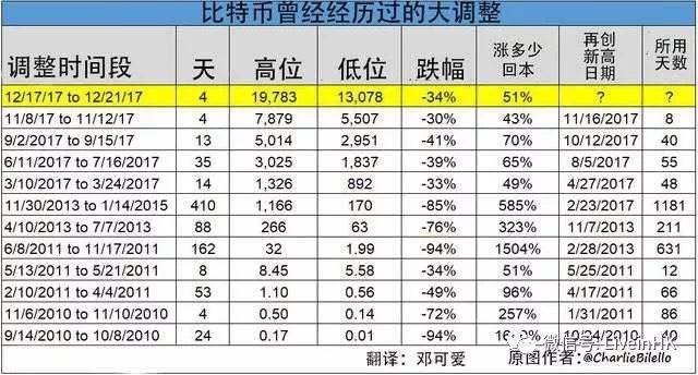 2022年中国对比特币最新政策