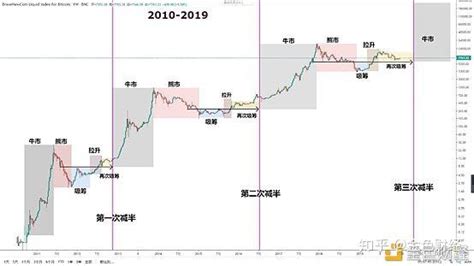 比特币最新行情今天价格表