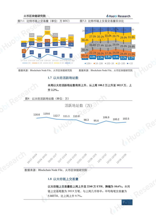 最活跃的比特币社区最新消息