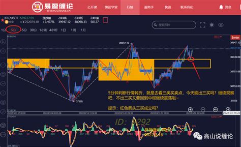 比特币崩盘预测分析