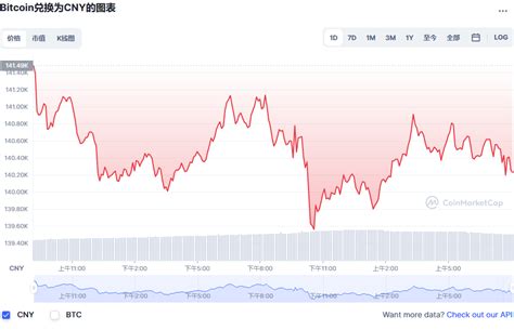 比特币价格今日多少一个