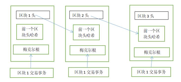 区块链中的分布式账本是指