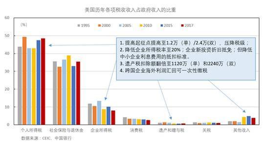 比特币在国内收多少税