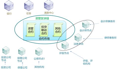 区块链如何抵赖企业