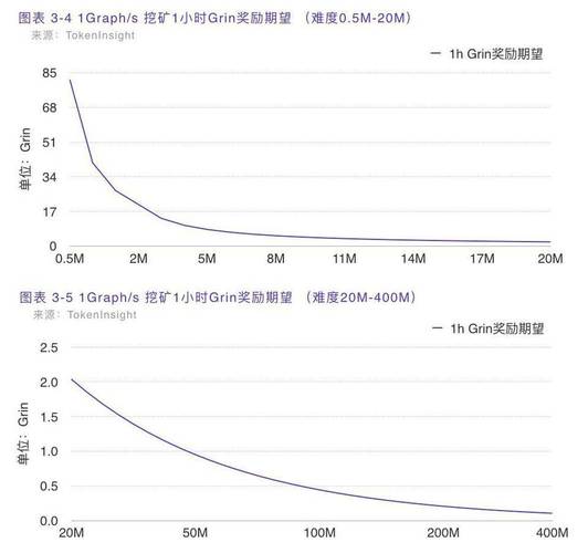 比特币怎么开采挖掘比特币图文教程